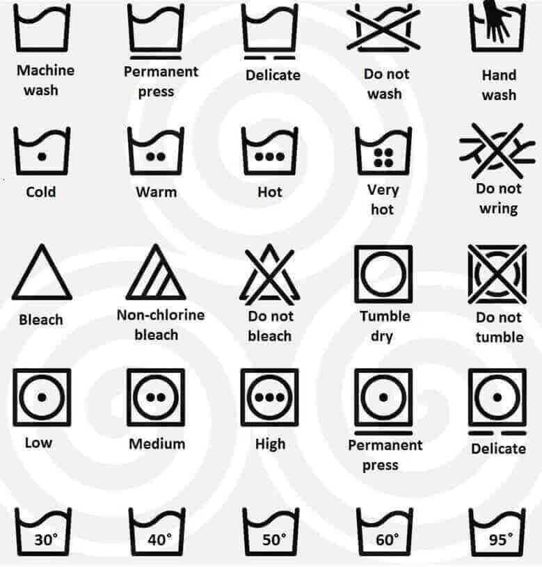 care label symbols